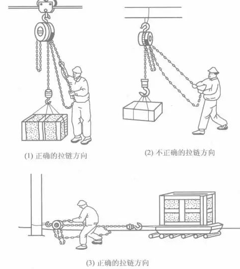 圖文方式詳解toyo手拉葫蘆使用方法