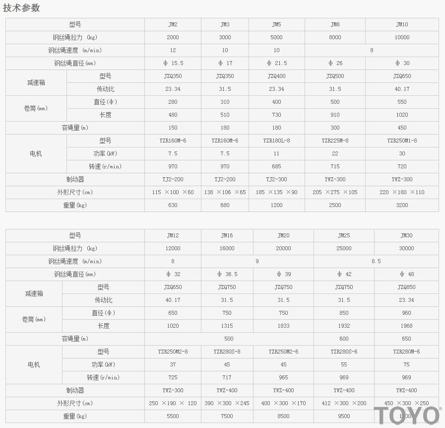 JM2-JM30型建筑卷揚機技術參數