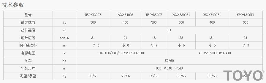 HSG-B300DF-B500F-B300F1-B500F1型推式電動(dòng)葫蘆技術(shù)參數(shù)