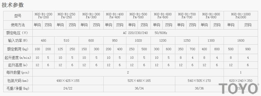 PA200-PA1000型微型電動葫蘆技術(shù)參數(shù)