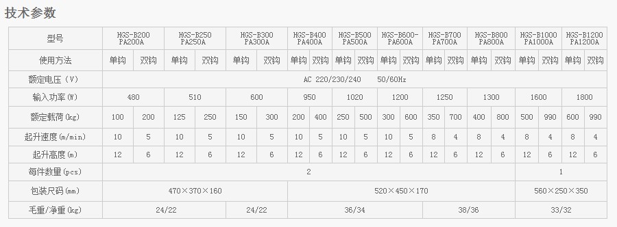 PA200A-PA1200A型微型電動葫蘆技術參數